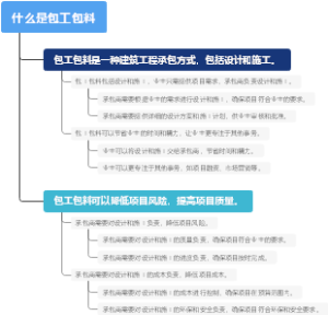 什么是包工包料