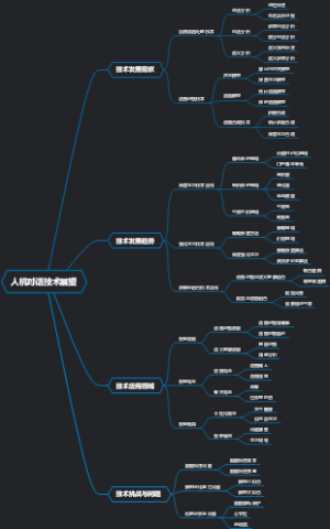 人机对话技术展望
