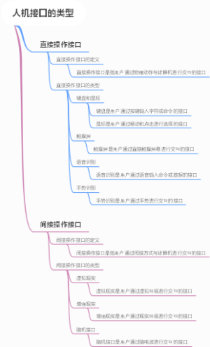 人机接口的类型