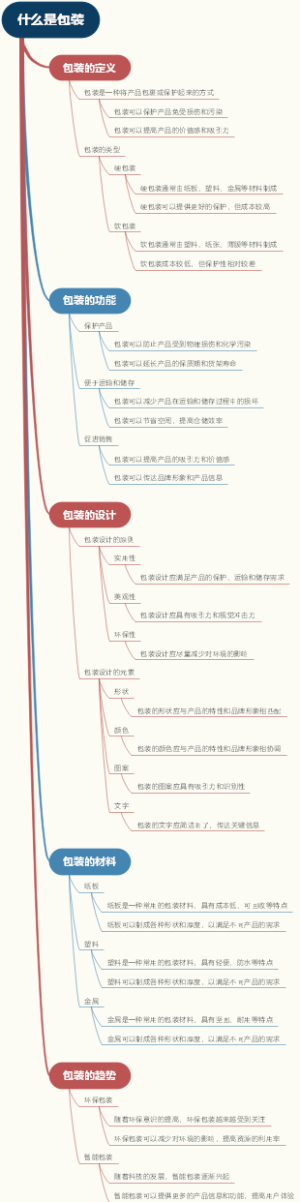 什么是包装