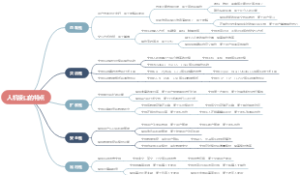 人机接口的特点