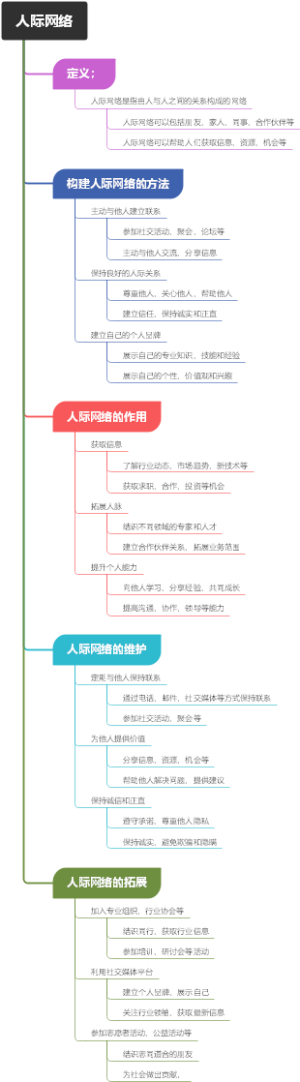 人际网络