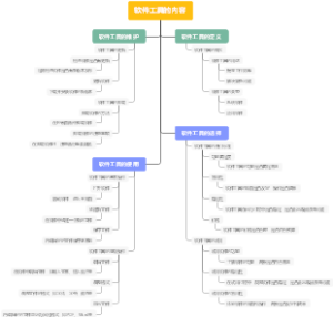 软件工具的内容