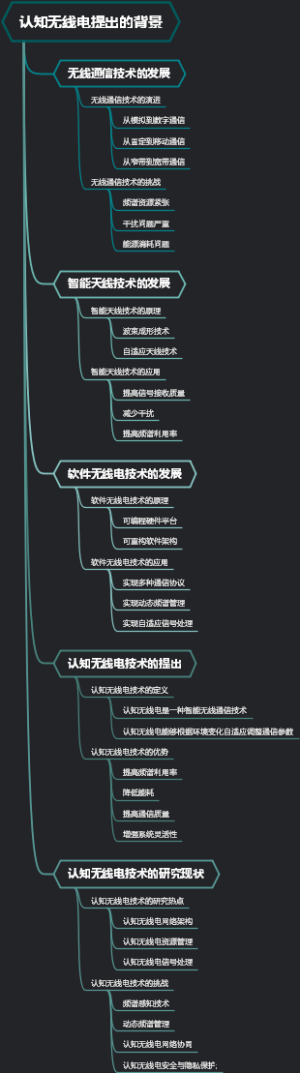 认知无线电提出的背景