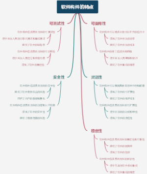 软件构件的特点