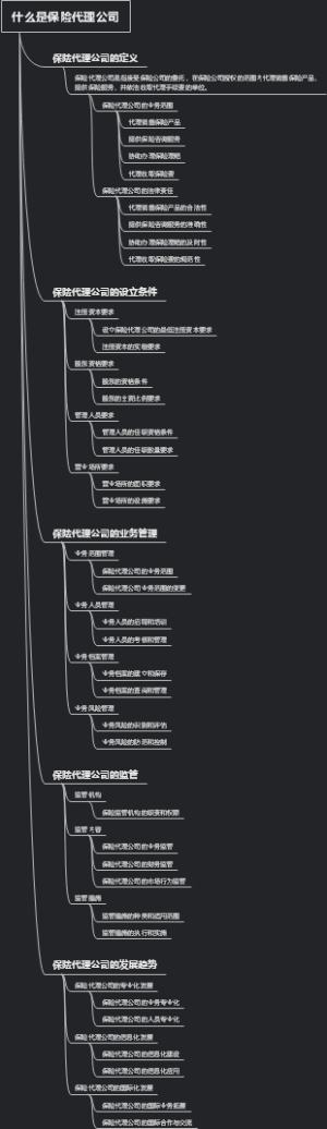 什么是保险代理公司