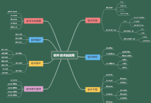软件技术的应用