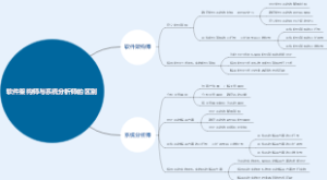 软件架构师与系统分析师的区别