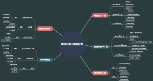 软件开发工具的分类
