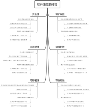软件柔性的特性