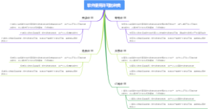 软件使用许可的种类