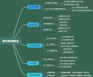 软件危机的原因