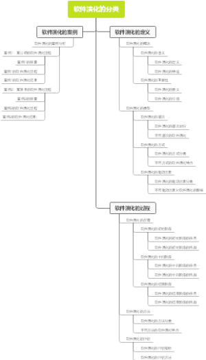 软件演化的分类
