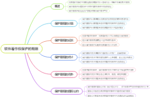 软件著作权保护的期限