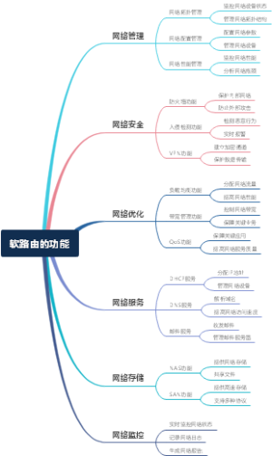 软路由的功能
