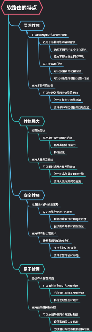 软路由的特点