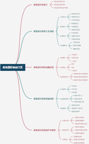 柔性版印刷的工艺