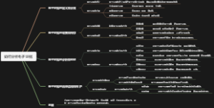如何分析电子证据