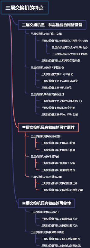 三层交换机的特点