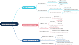 如何提取寿险责任准备金
