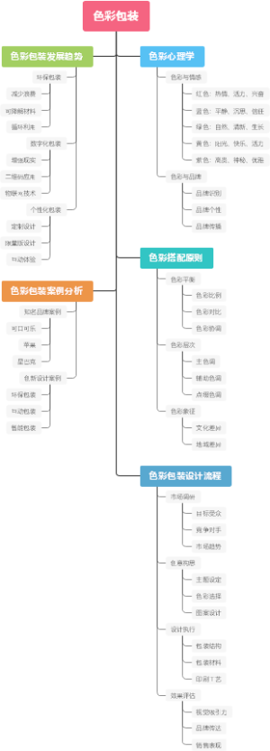 色彩包装