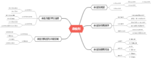 杀虫剂