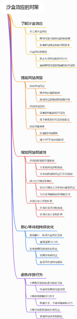 沙盒效应的对策