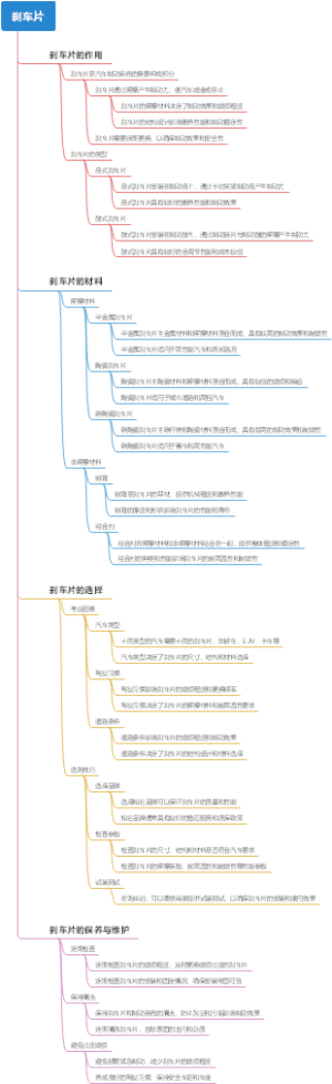 刹车片