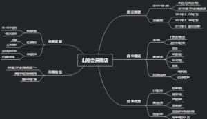 山姆会员商店