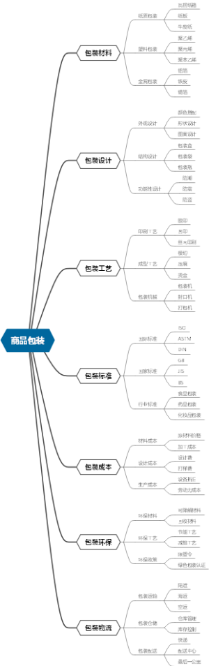 商品包装