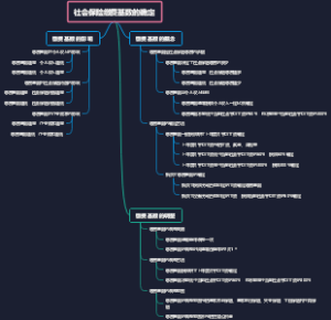 社会保险缴费基数的确定