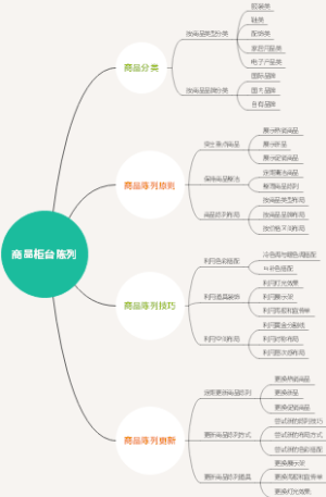 商品柜台陈列