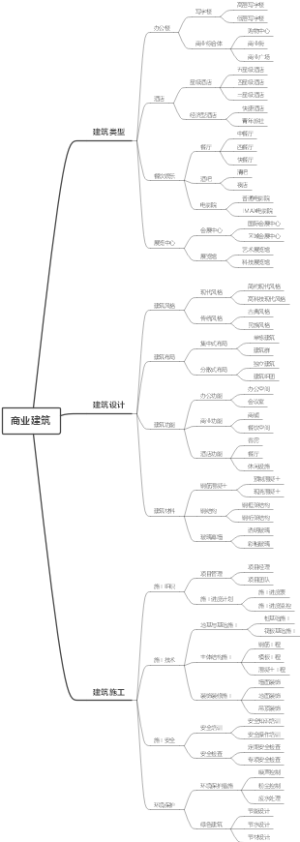 商业建筑