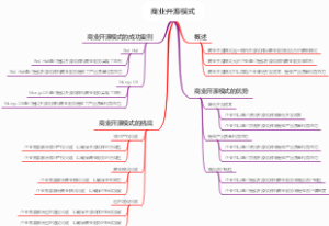 商业开源模式