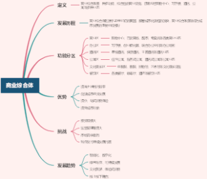 商业综合体