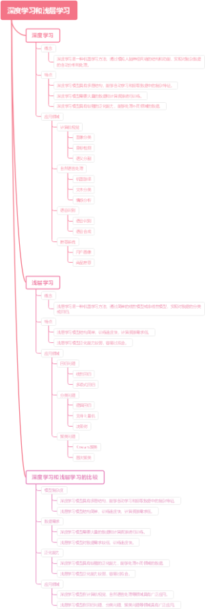 深度学习和浅层学习