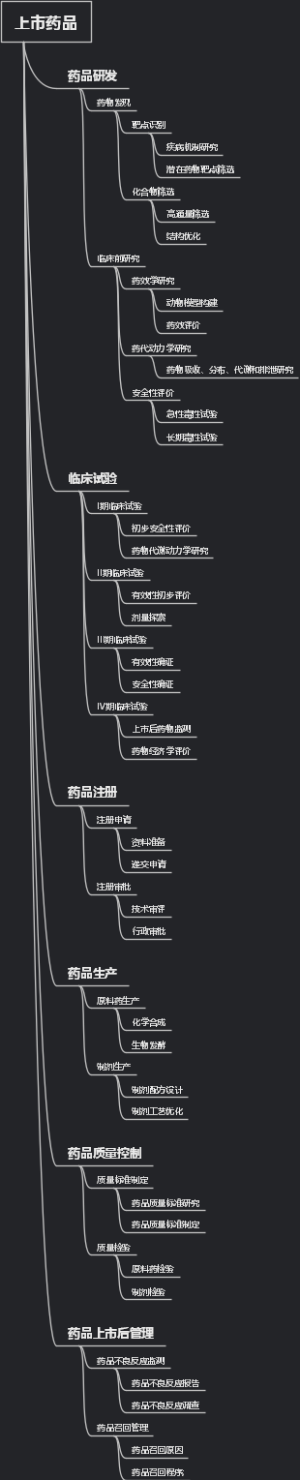 上市药品