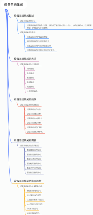 设备系统集成