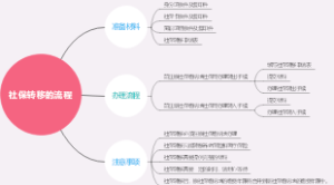 什么是安装工程保险
