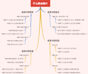 什么是金融卡