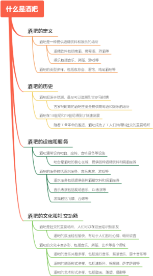 什么是酒吧