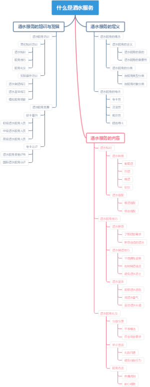什么是酒水服务