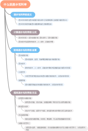 什么是酒水毛利率