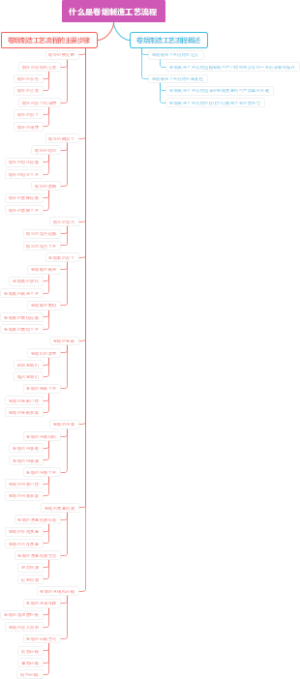 什么是卷烟制造工艺流程