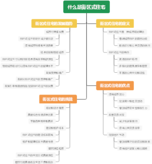 什么是街区式住宅