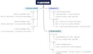 什么是近场电商