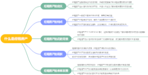 什么是经租房产