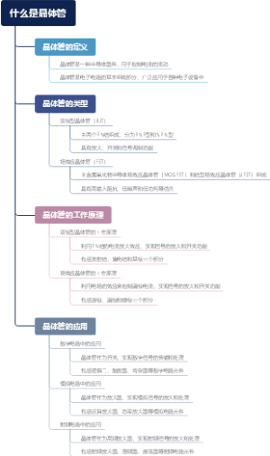 什么是晶体管