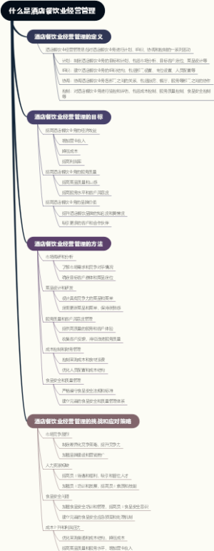 什么是酒店餐饮业经营管理