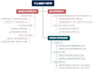 什么是酒水毛利率
